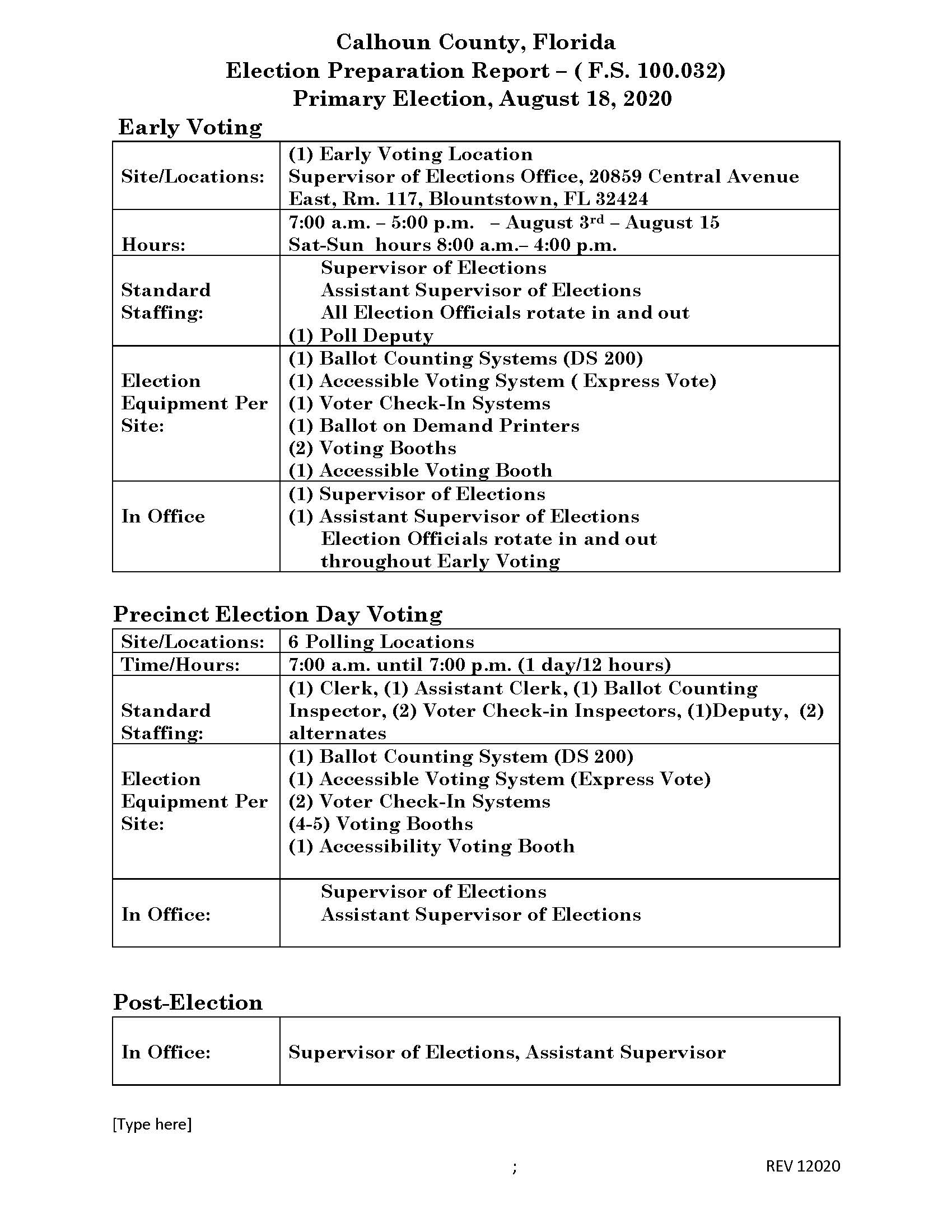 2020  Primary Election Preparation Report